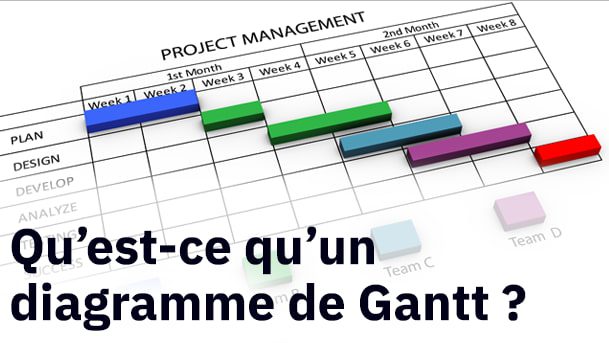 Présenter vos données dans un diagramme de Gantt dans Excel
