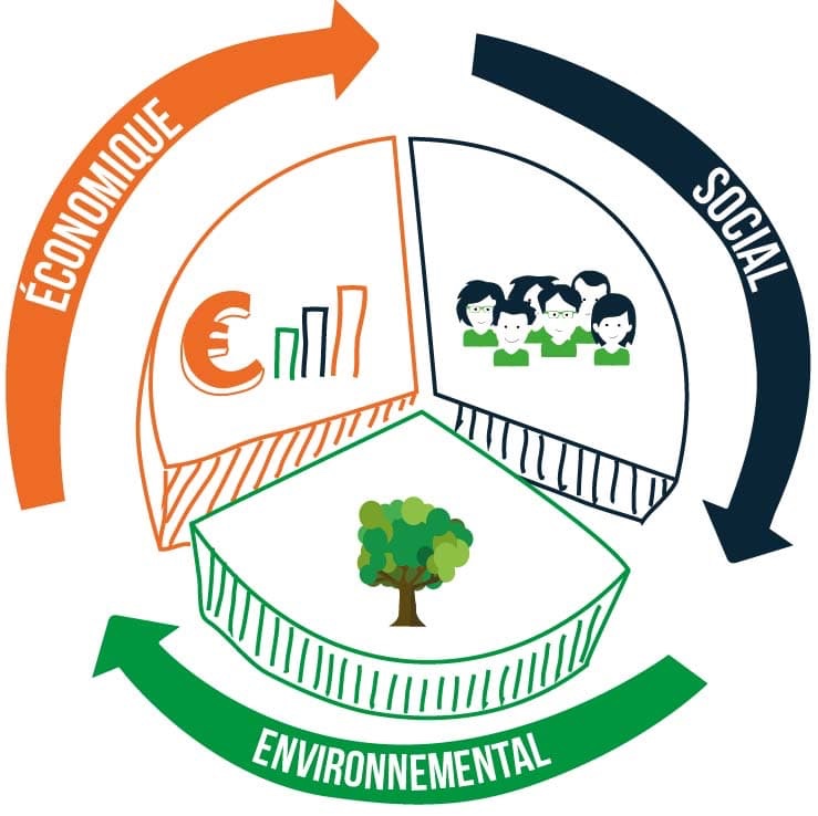 SIAE Envie Montpellier – Qui sommes nous ?