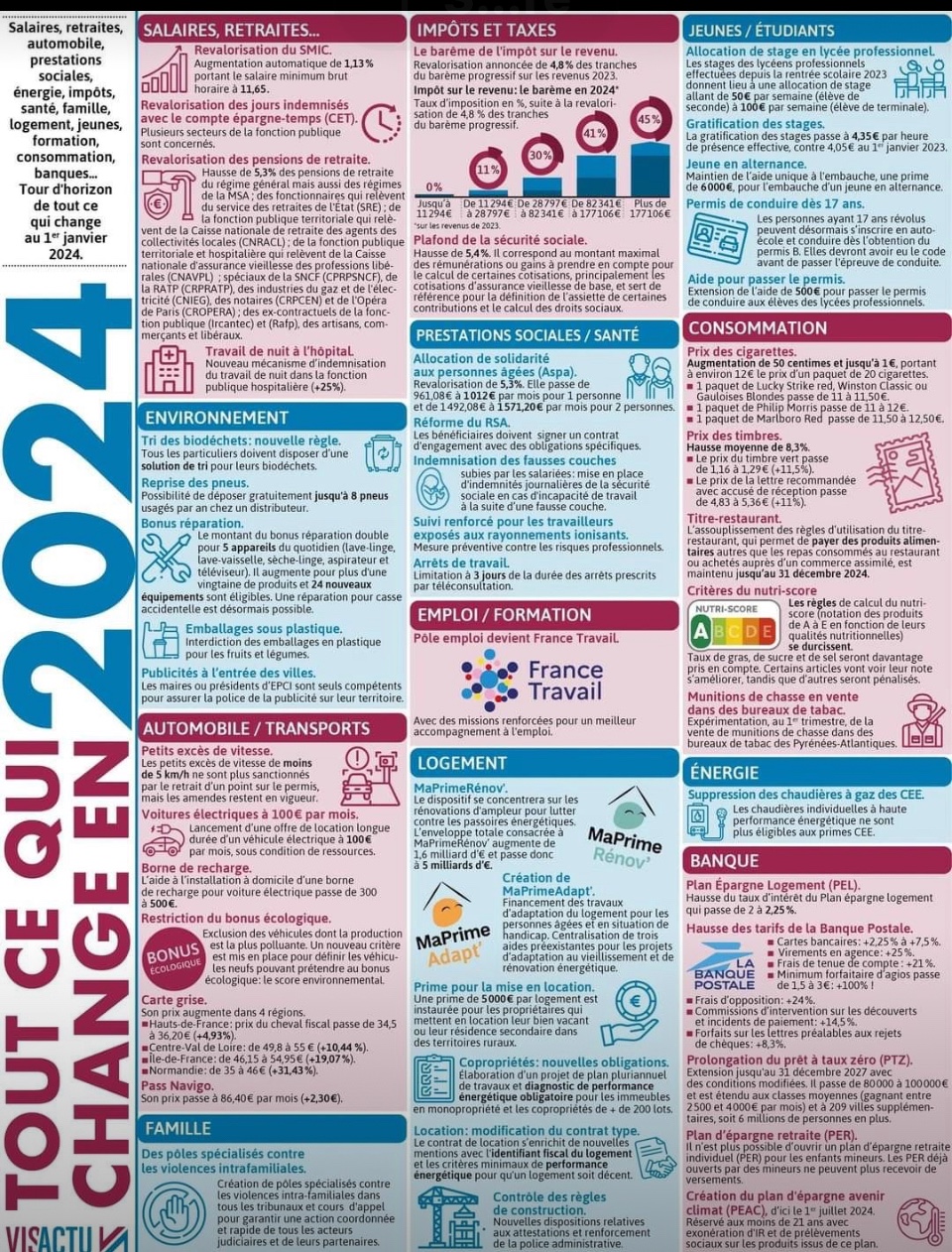 Et voici… … «Tout ce qui change au 1er janvier 2024