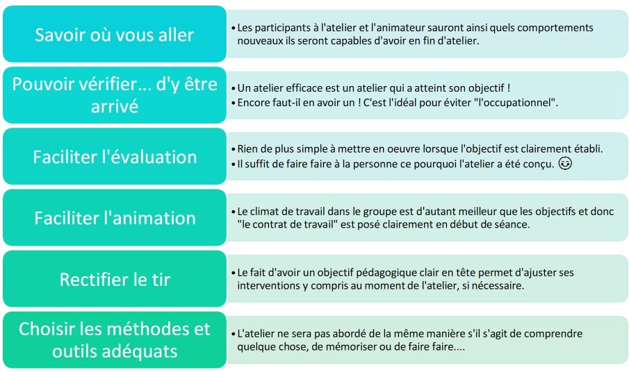 Conception d’un atelier favorisant l’insertion professionnelle des publics