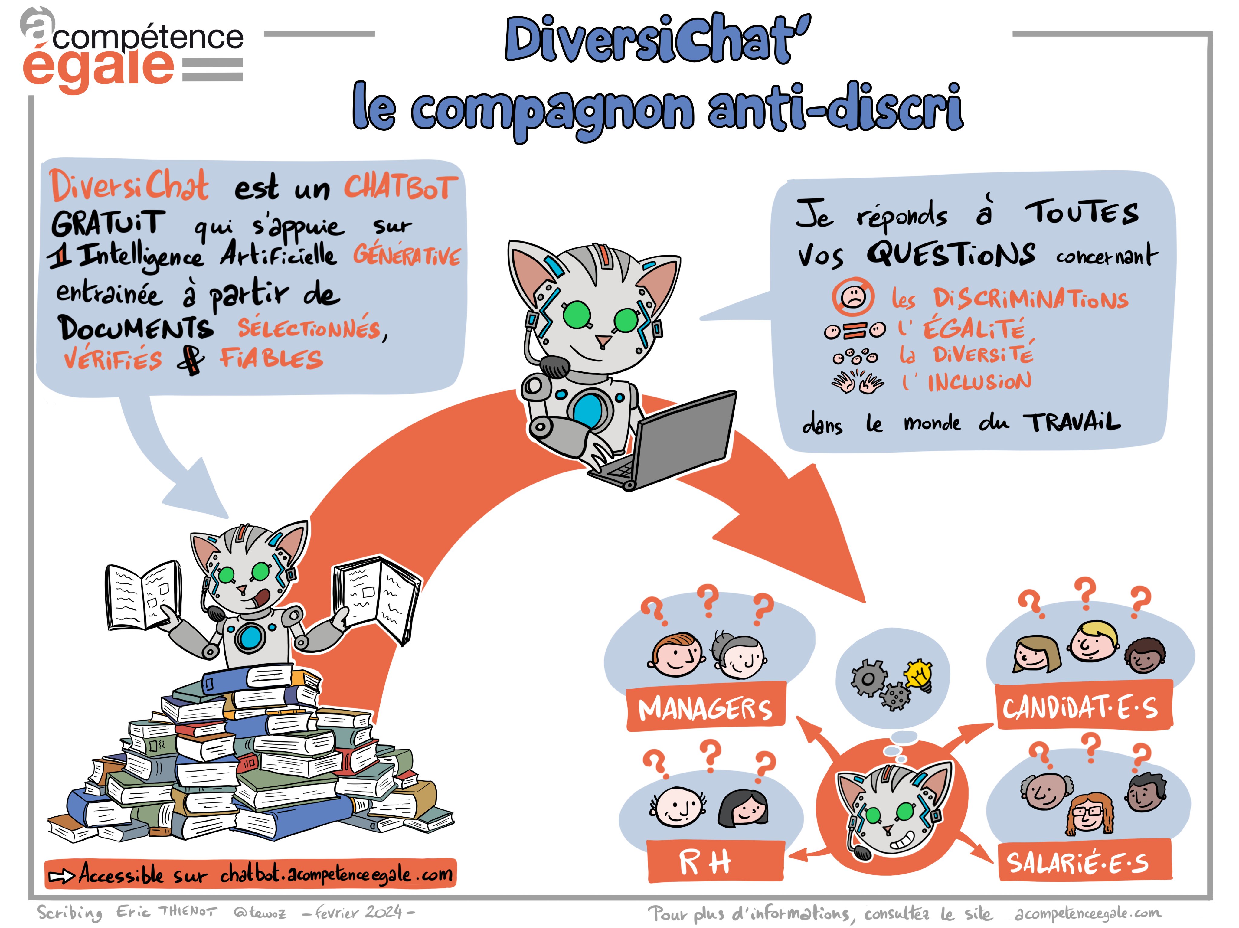 Un Chatbot au service de l&rsquo;égalité et de la diversité en recrutement